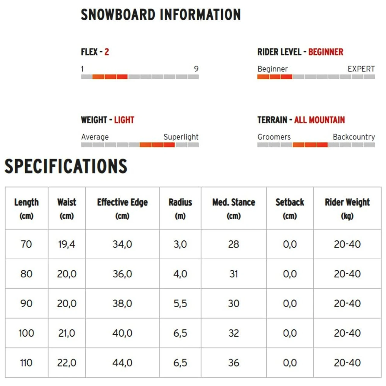 HEAD Junior Rowdy Multicolor Snowboard With P KID Bindings - Image 4