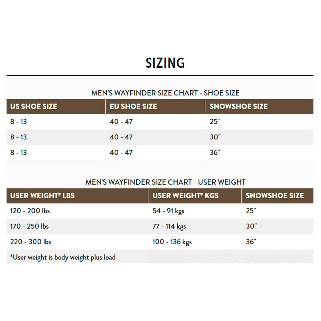 TUBBS Men's Wayfinder Red/Black Snowshoe (X200100401) - Image 5