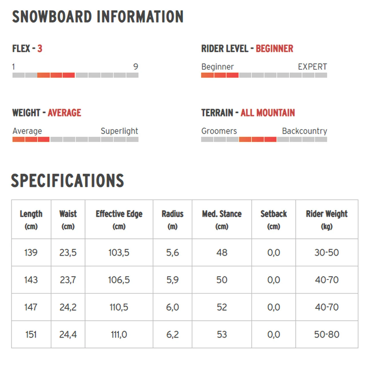 HEAD Women's Stella Black Snowboard With FX FAY I LYT Bindings - Image 5